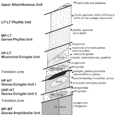 Fig.  4  Modified  schematic  structural  and  lithological  cross-section  of  the  Erzgebirge  by  Rötzler and Plessen (2010)