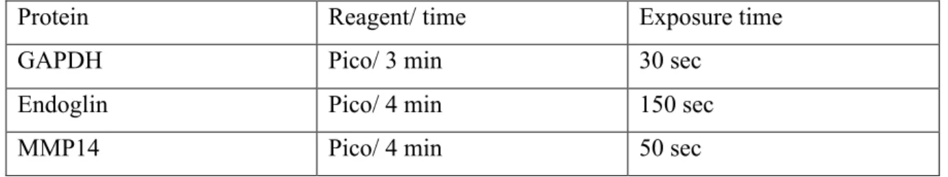 Table 8: Reaction time of reagent (chemiluminescent substrate) 