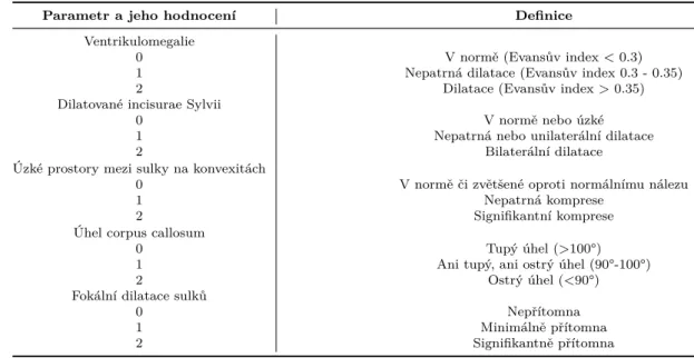Tabulka 3.1: DESH skóre