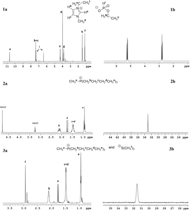 Figure 2. 1 H NMR spectra of cations [EtMeIm] +  (1a), [P1444 + ] (2a) and a mixture of  [P1444 + ]  with [S111] +  (3a), and  31 P NMR spectra of cations [EtMeIm] +  (1b), [P1444 + ] (2b) and a mixture  of  [P1444 + ] with [S111] +  (3b) 