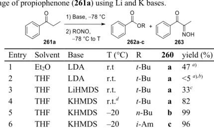 Table 20. Cleavage of propiophenone (261a) using Li and K bases. 
