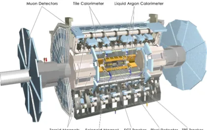 Figure 3.3: Cut-away of the ATLAS detector with its main parts: The Inner Detector, Calorimeters, Muon spectrometer, and magnet systems