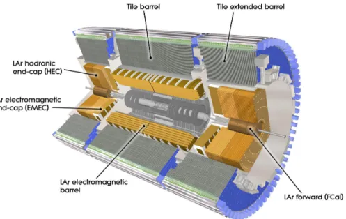 Figure 3.7: ATLAS hadron and electromagnetic calorimeter with a description of the main parts