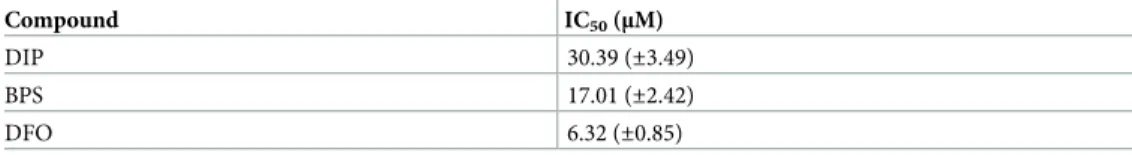 Table 2. Iron chelator IC 50 values for N. fowleri cultures after 48 hours.