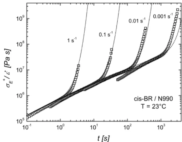 Fig. 5. Dynamic moduli of vulcanized carbon black filled cis-BR  (N990) at 23 °C. Dashed lines represent the model prediction 