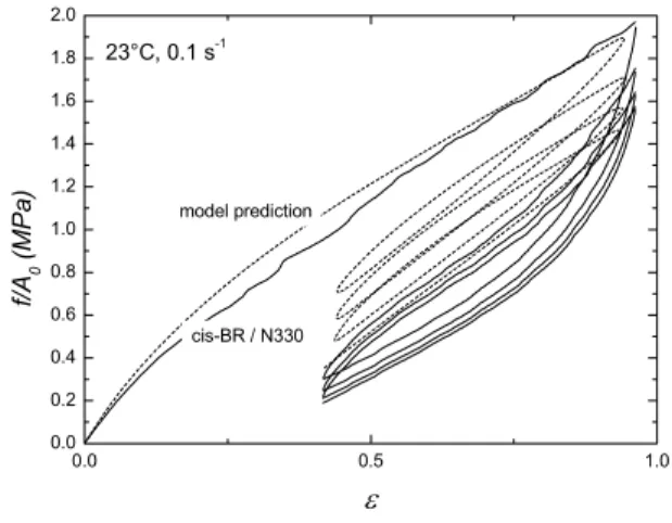 Fig. 3 shows the dynamic elastic modulus for cis-BR and  related uncured carbon black compounds