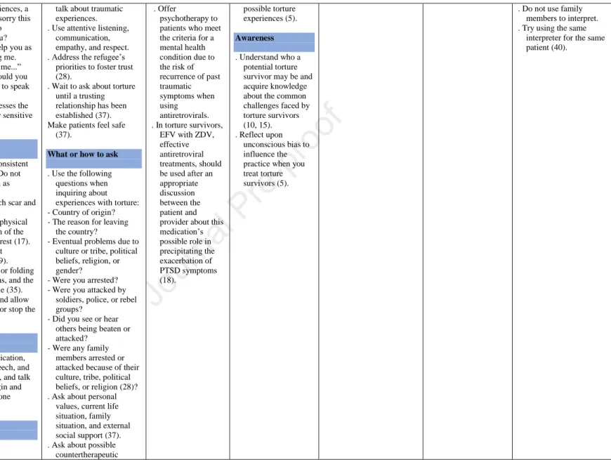 Table 2. Summary of the characteristics of the included studies and the quality of the emerged themes