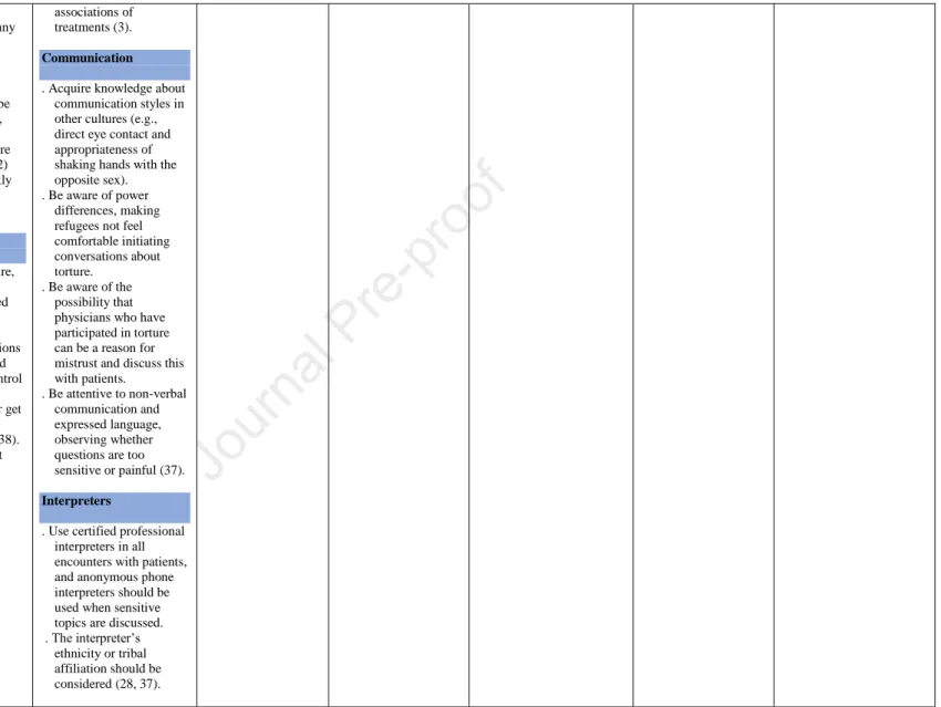 Table 2. Summary of the characteristics of the included studies and the quality of the emerged themes