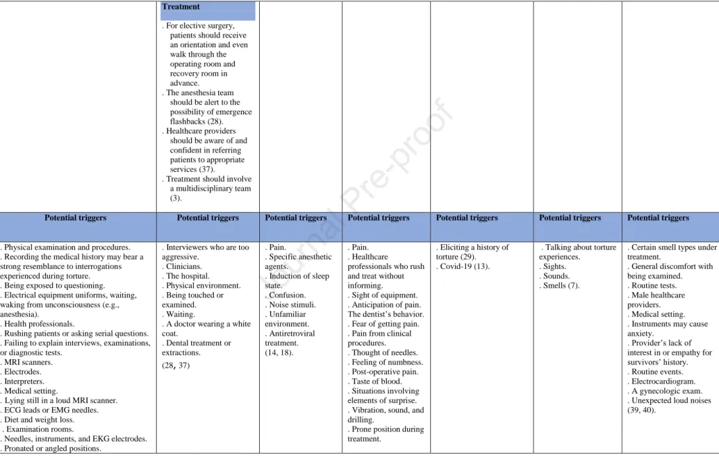 Table 2. Summary of the characteristics of the included studies and the quality of the emerged themes