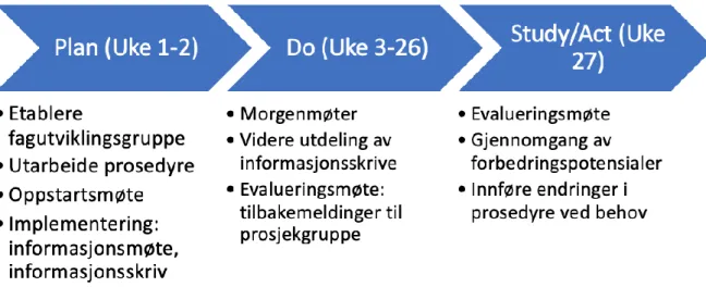Figur 8 Plan for gjennomføring inndelt i 3 faser. 