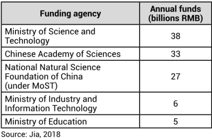Table 1: Funding from national government sources in 2017  Funding agency Annual funds 