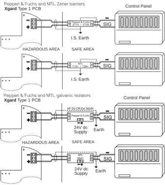 Diagram 5: Xgard Type 1 electrical connections