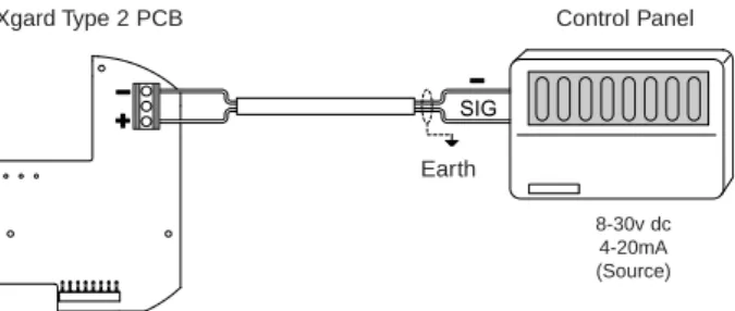Diagram 7: Xgard Type 2 electrical connections