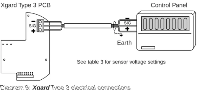 Diagram 9: Xgard Type 3 electrical connections