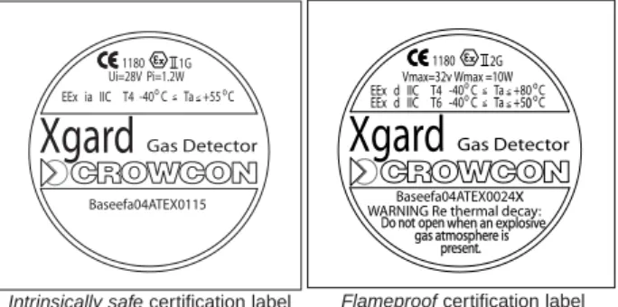 Diagram 1: Xgard certification labels