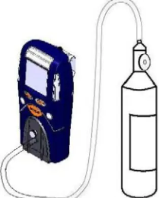 Figure 4.1 Bump Test / Gas calibration set up  3.  Verify that the current gas readings match 
