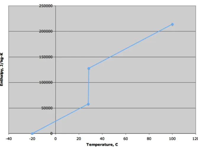 Figure 1.11: Temp-Enth Example