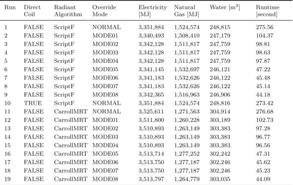 Table 1.4: PerfLog Energy Columns