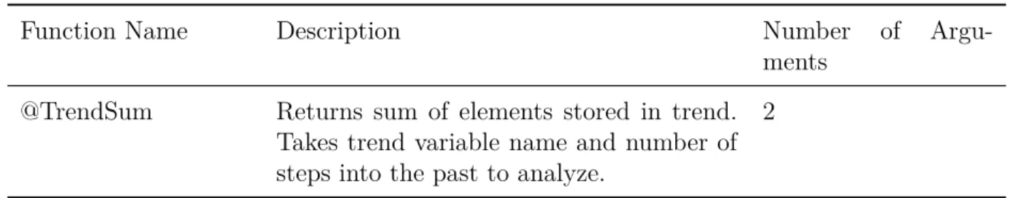 Table 2.7: Built-in Psychrometric Functions for Erl