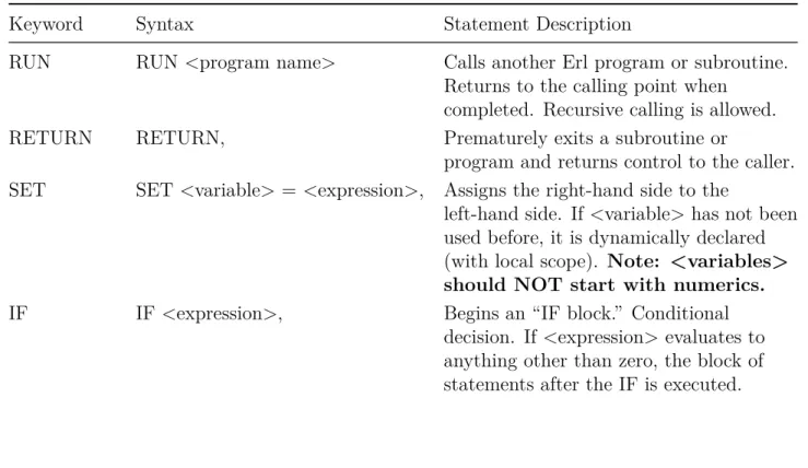 Table 2.1: Programming Statements in ERL
