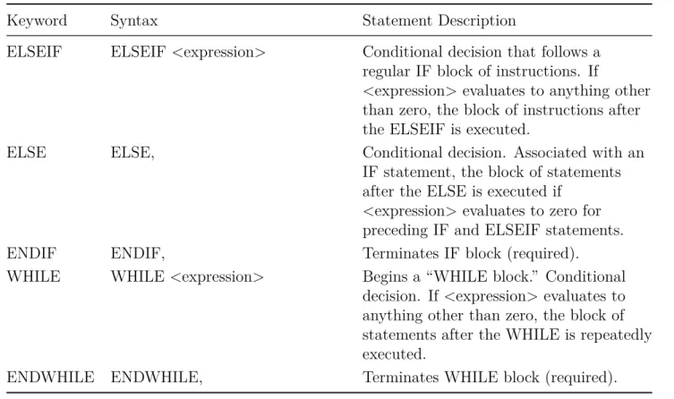 Table 2.1: Programming Statements in ERL