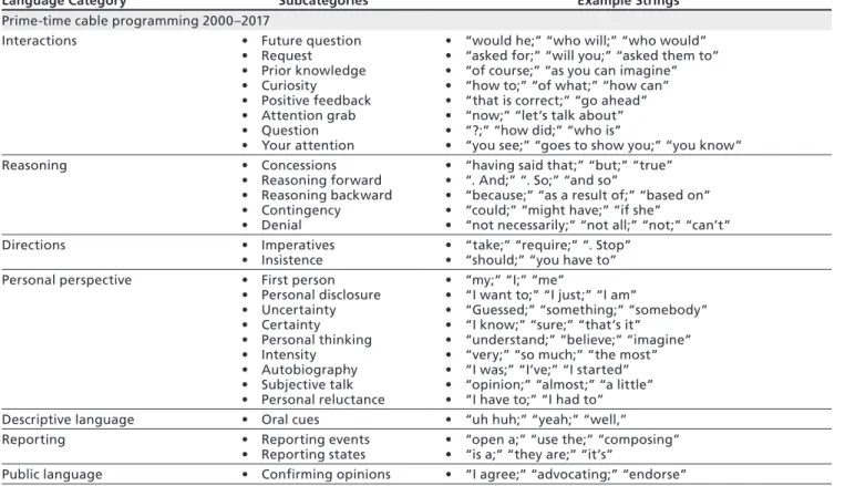 Table 4.5—Continued