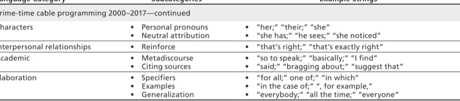 Table 4.5—Continued