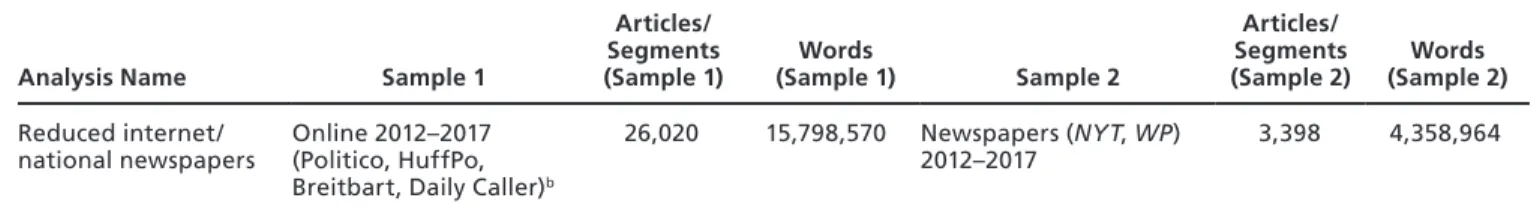 Table S.1—Continued