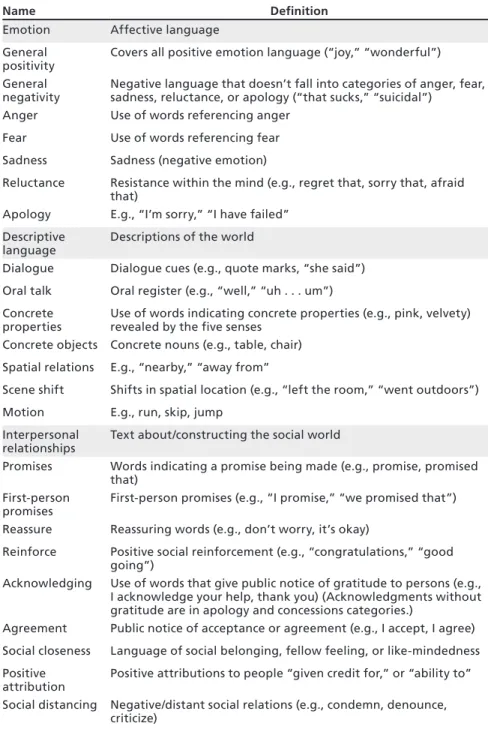 Table A.1—Continued