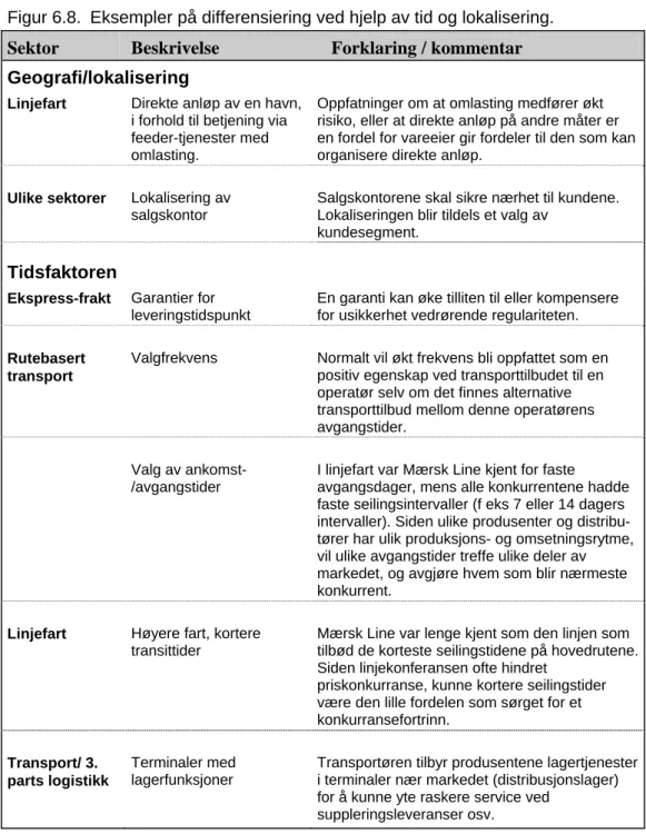 Figur 6.8.  Eksempler på differensiering ved hjelp av tid og lokalisering. 