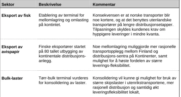 Figur 8. 2.  Overgang til terminalhåndtering i internasjonal transport, enkelte   eksempler