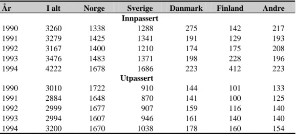 Tabell 2.6.  Årlig godsmengde i import og eksport etter transportmiddel. Mill tonn.  