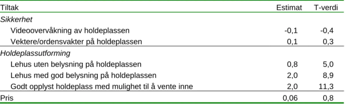 Tabell 25.1: Estimater fra den første valgsekvensen. Tiltak på holdeplassen i Jönköping  og Göteborg
