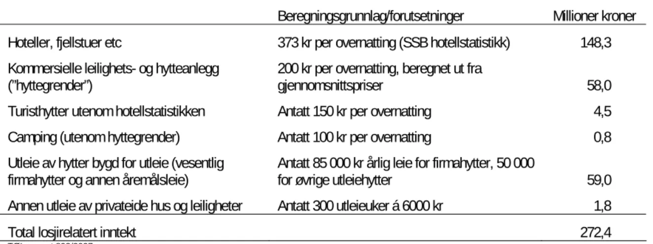 Tabell 6  Samlet antall turistovernattinger i Hol 2006 