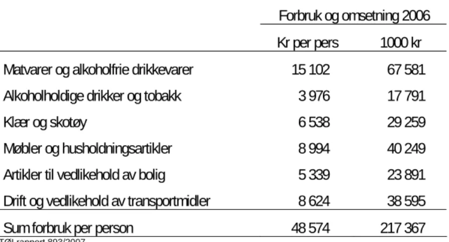 Tabell 13 Beregnet forbruk i detaljhandel per innbygger og totalt i Hol 2006. Innbyggere  i Hol