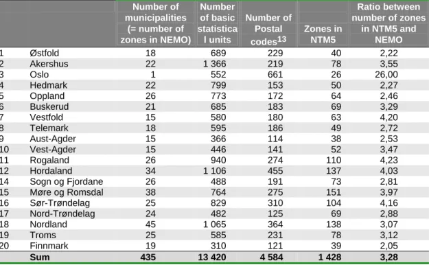 Table 3.1. Number of municipalities, basic statistical unit and NTM5 zones per county