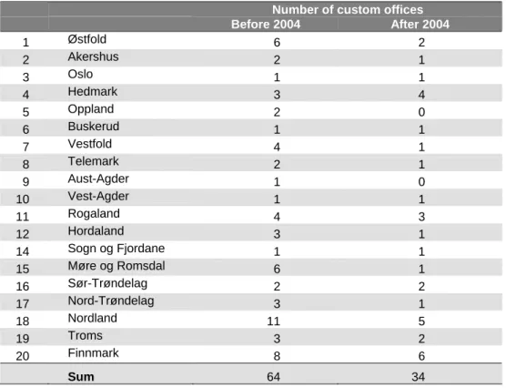 Table 4.1. Number of custom offices per county before and after the reorganizing in  2004