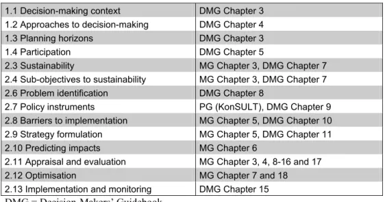 Table 0. Cross-references between the guidebooks 