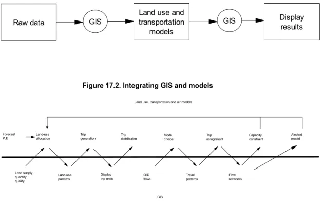 Figure 17.1 illustrates the minimal application of GIS to land use and transportation  planning