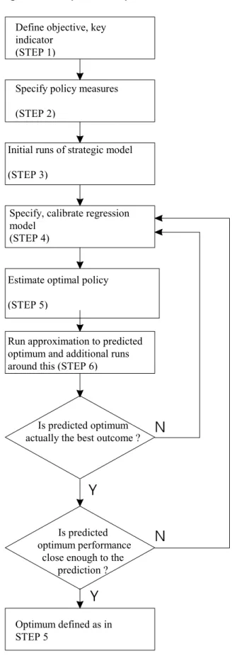 Fig. 18.2: The optimisation process 