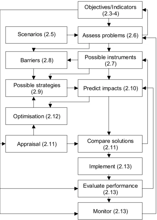 Figure 2.1. The logical structure. Numbers indicate sections covering the steps. 