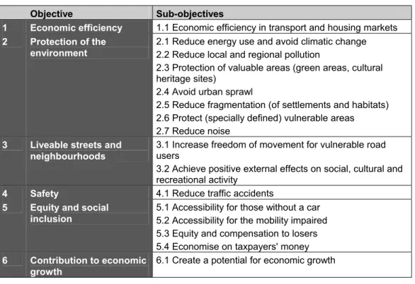 Table 3.3. Objectives and sub-objectives 