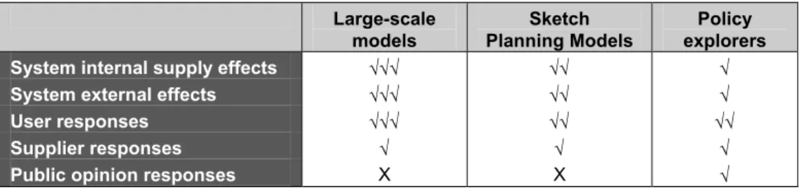 Table 6.2. Capabilities of different types of model package. 