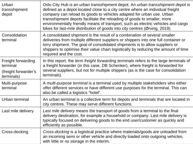 Table 1.1: Explanations of the terms used in the report. 