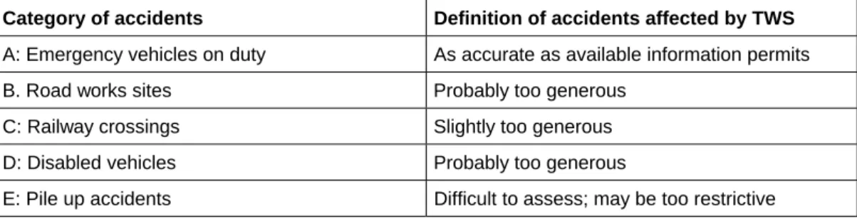 Table 13 summarises the main points of this discussion. 