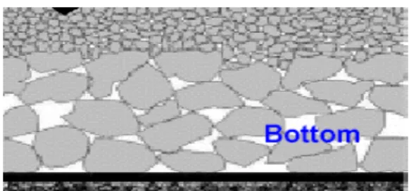 Figure S.1: Twin layer porous asphalt. Source: 