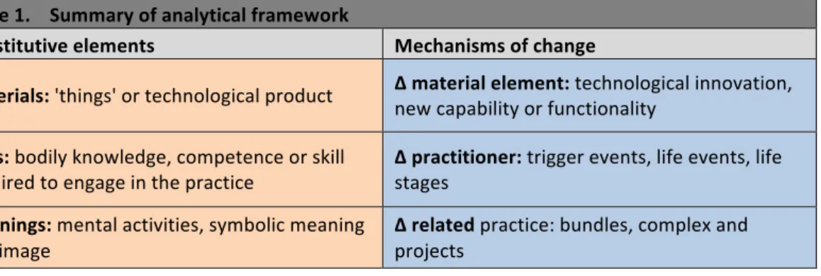 Table 1.    Summary of analytical framework 