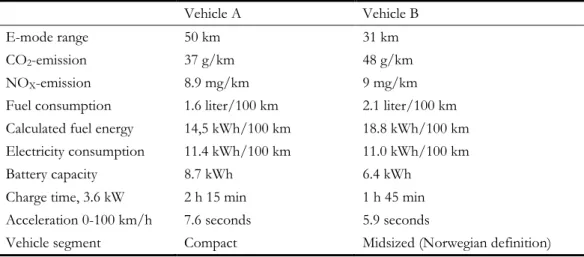 Table 2.1: Vehicle characteristics and performance as stated in the type approval /brochures