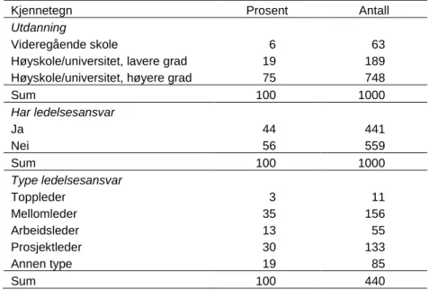 Tabell 2.1 Utdanning, arbeidsområde og ansettelsestid. Prosent 