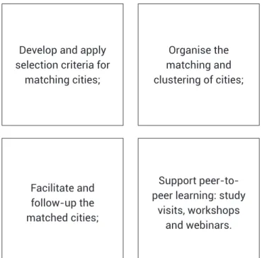 Figure 1: Encouraging the creation of joint projects in  URBAN-EU-CHINA